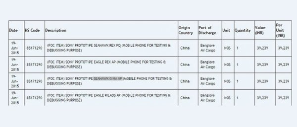 ▲印度進出口網站Zauba，最近出現4款Sony登錄的神秘智慧型手機，其相關登錄資訊。