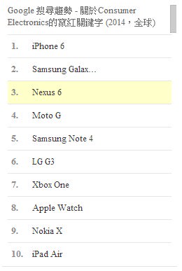 Google 2014 排行榜: 這些就是我們搜尋最多的東西 [影片]