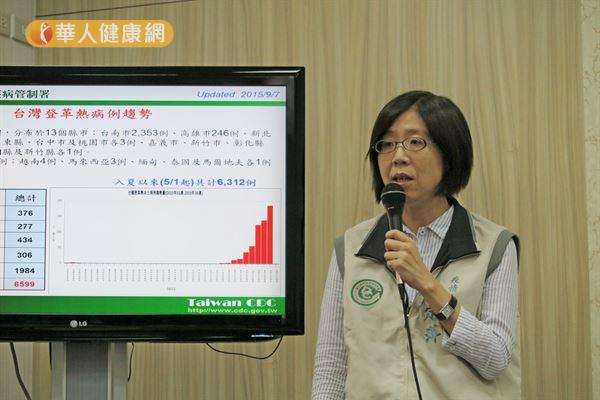 疾管署疫情中心主任劉定萍表示，今年入夏以來已出現6312起本土登革熱病例，其中以台南市占88.5％最多。（攝影／駱慧雯）