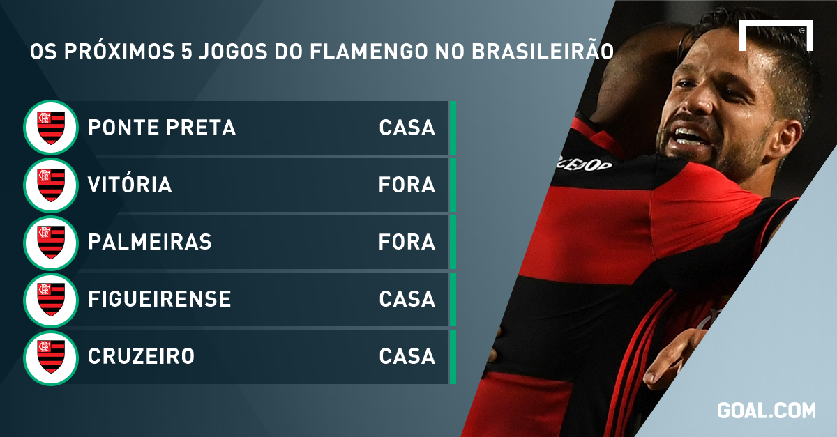 A tabela de jogos do Flamengo até a estreia no Campeonato Brasileiro