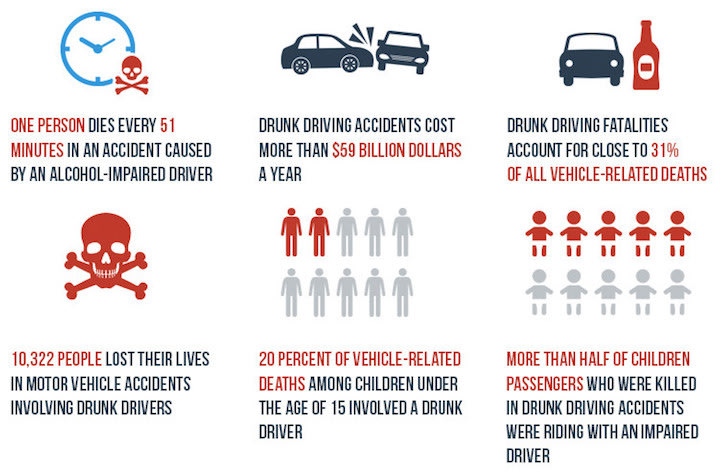 Drunk Driving Crashes Statistics 117
