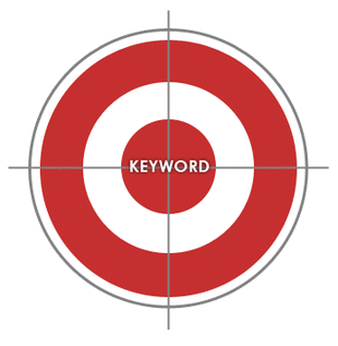 3 Lists You Should Create For Keyword Research image targeted keyword
