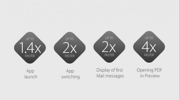 Apple發表第10代OS X EI Captian 強調更快更好用