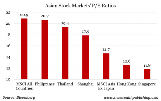 yahoo finance asian stock market