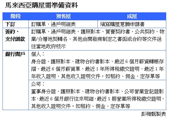 【大馬看屋-4】簽約貸款超重要 以免斷頭賠大錢