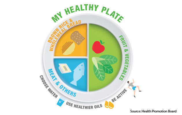 The risk of malnutrition increases as you age. Eating right in your silver years is important.