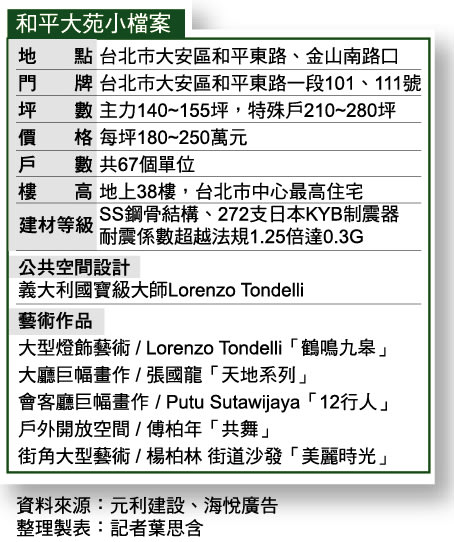 元利「和平大苑」 億級公設簇擁天王架勢