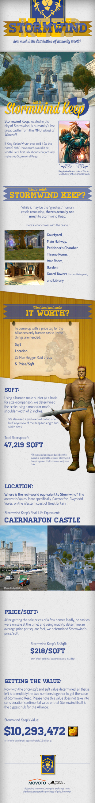 World of Warcraft’s Stormwind Keep For Sale at the Auction House image stormwind infographic