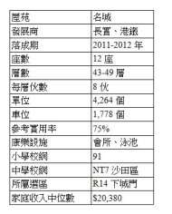 人口统计处_教育是用钱砸出来的 细数在香港养娃每个阶段的开支