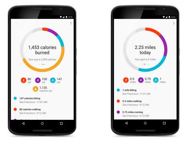 Google Fit 1.52版本新增卡路里計算功能，Android Wear可穿戴設備可同步使用