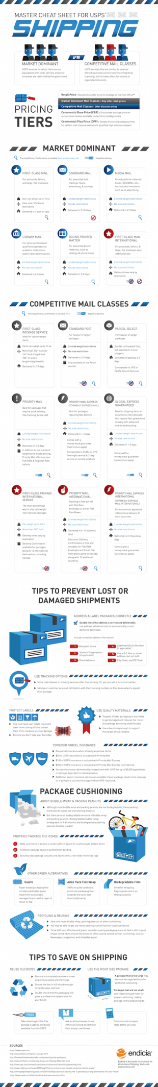 Master Cheat Sheet for USPS Shipping image master cheat sheet for usps shipping infographic s