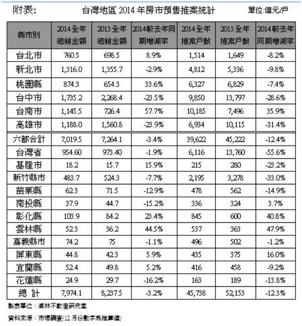 出口復甦  明年台灣經濟表現看漲