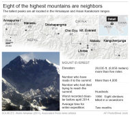 Graphics profiles Mount Everest.; 3c x 6 inches; 146 mm x 152 mm;