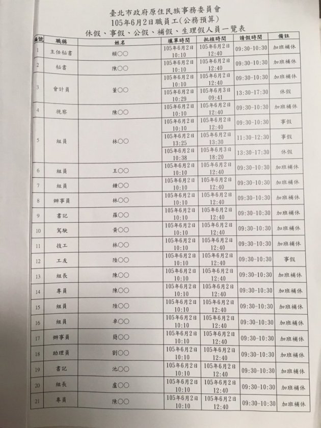 原民會28位公務員「被要求」請假的證明（王彥喬翻攝）.JPG