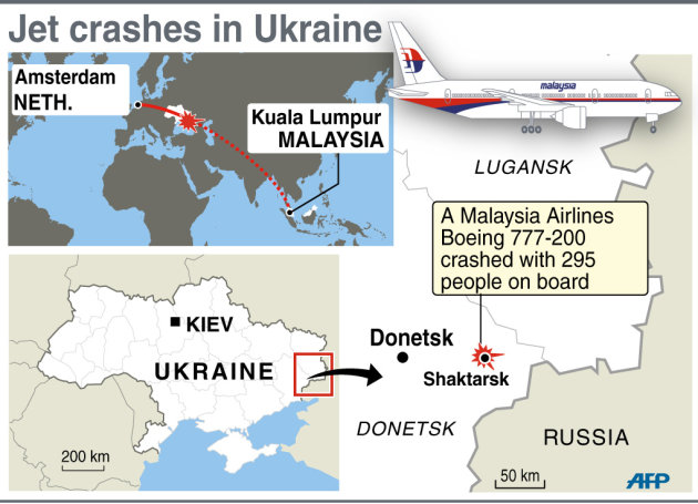 MH17: the knowns and unknowns thus far