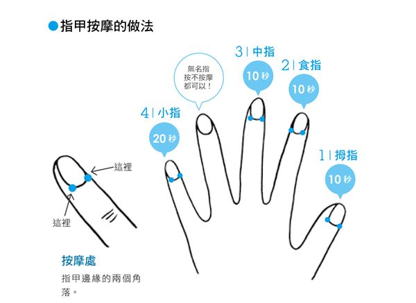 指甲按摩法的詳細操作方法如圖所示。（圖片／健行文化提供）