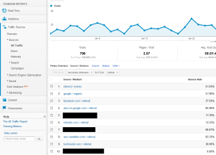 Website Bounce Rate Analytics: Using Google Analytics to Understand User Segments image traffic source bounce rate