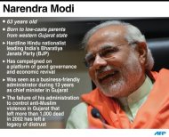 Profile of Narendra Modi, leader of India's Bharatiya Janata Party