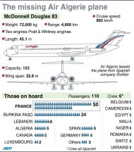Fact file on the McDonnell Douglas 83 with details of the passengers and crew