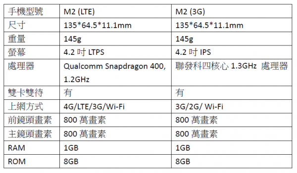 【電獺少女】 InFocus平價手機M2 LTE好評再推『M2 3G』特殊色芥末綠
