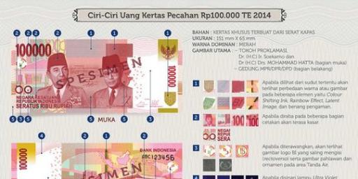 Masih ada Soekarno-Hatta di pecahan Rp 100 ribu baru