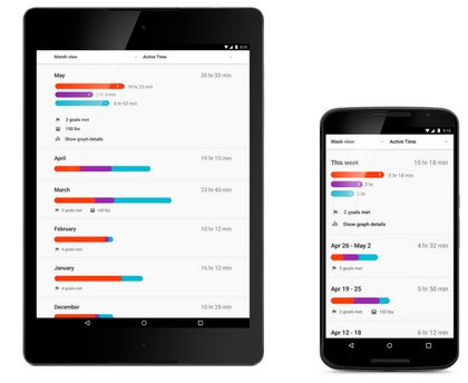 Google Fit 1.52版本新增卡路里計算功能，Android Wear可穿戴設備可同步使用