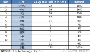 oppo20163rd