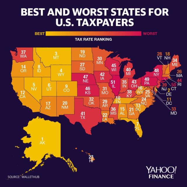Alaska is the best state for American taxpayers. (Graphic: David Foster/Yahoo Finance)
